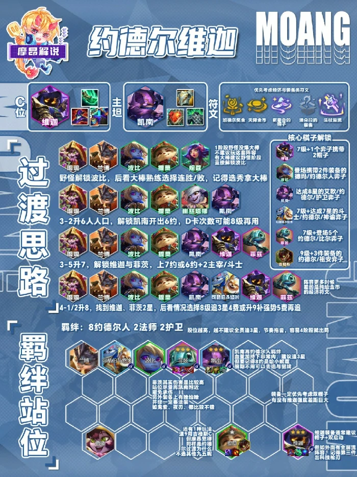 s16约德尔人维迦阵容推荐