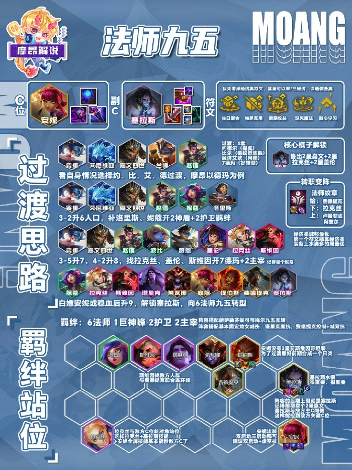 s16法师九五阵容推荐