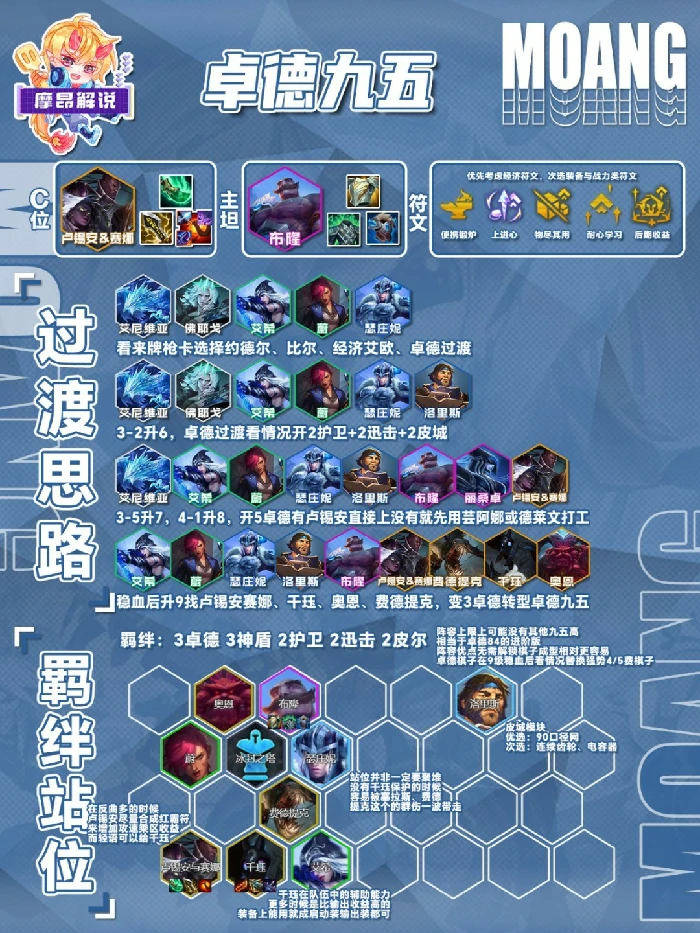 s16卓德九五阵容推荐