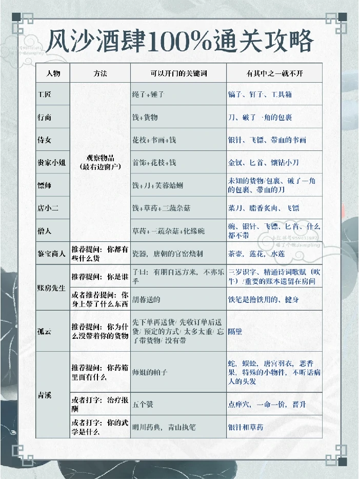 风沙酒肆答案最全攻略,燕云十六声
