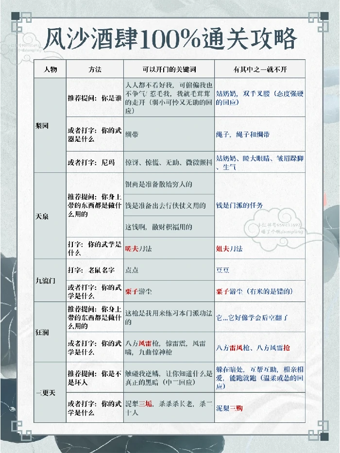 风沙酒肆答案最全攻略,燕云十六声