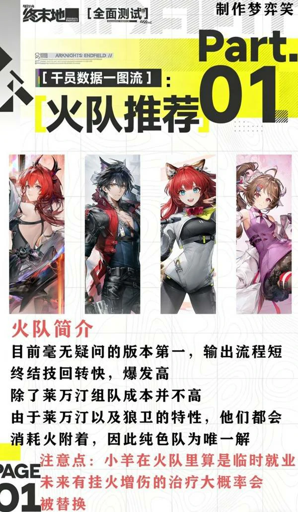 三测常用配队攻略明日方舟