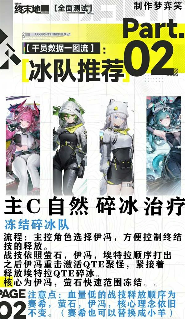 三测常用配队攻略明日方舟