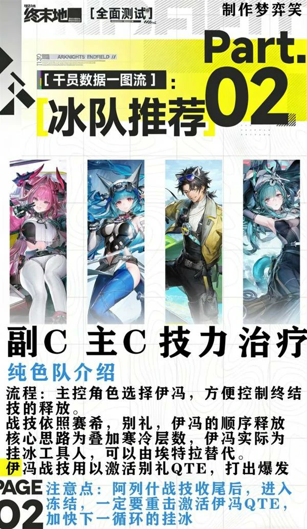 三测常用配队攻略明日方舟