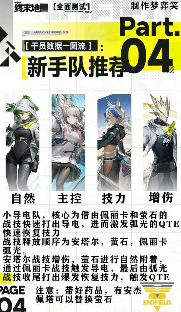 三测常用配队攻略明日方舟