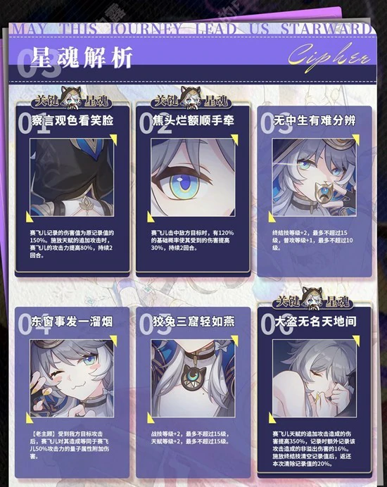 赛飞儿角色培养攻略