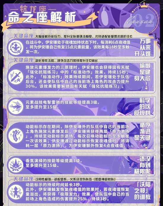 伊安珊培养攻略