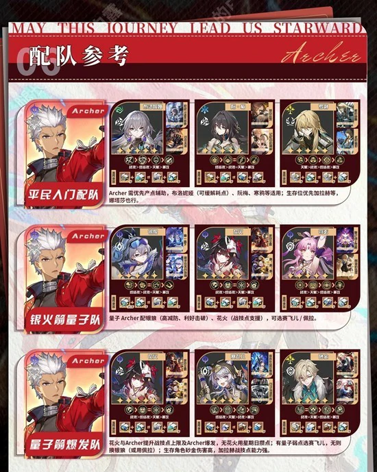 Archer角色培养攻略