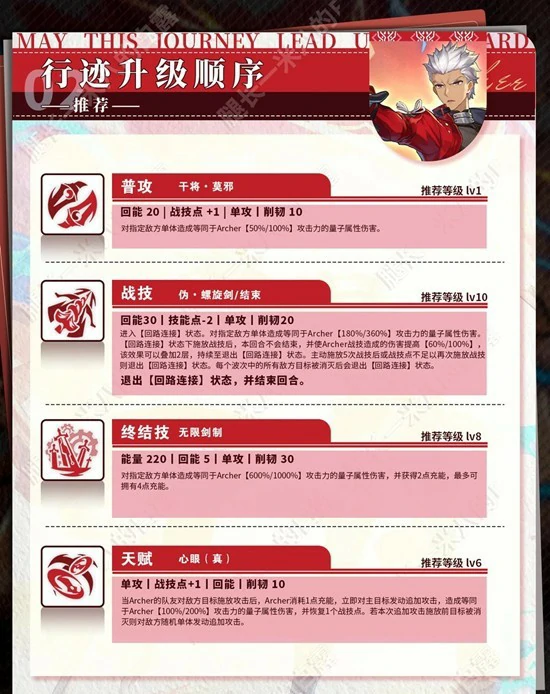 Archer角色培养攻略