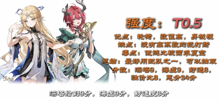 主流角色强度分析和推荐