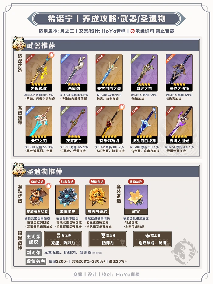 希诺宁角色养成攻略