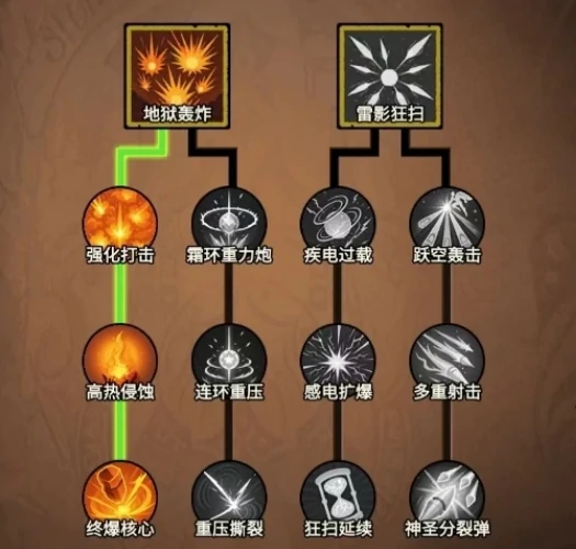 枪炮师玩法介绍