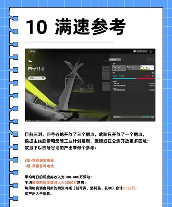 基建工业计划攻略