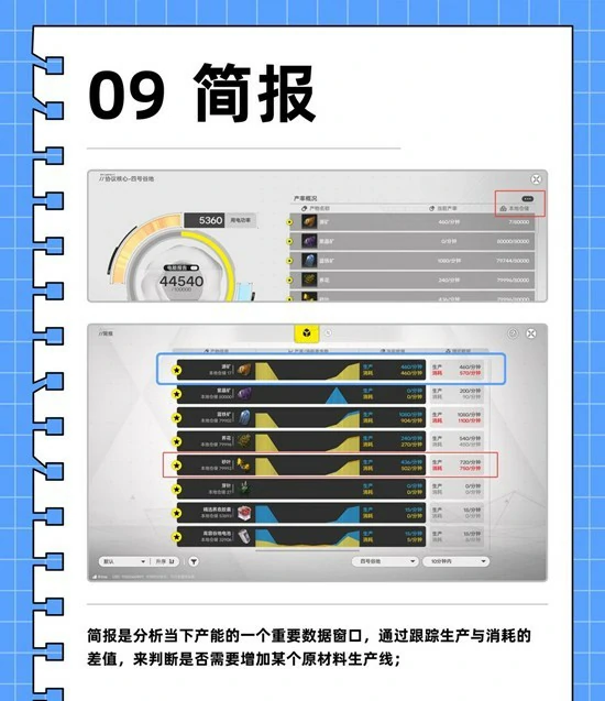 基建工业计划攻略
