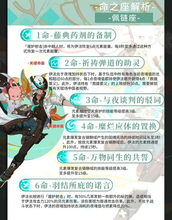 伊法天赋武器配队养成攻略