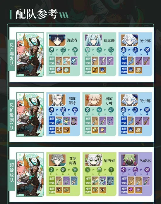 伊法天赋武器配队养成攻略