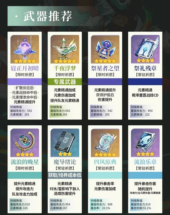 伊法天赋武器配队养成攻略