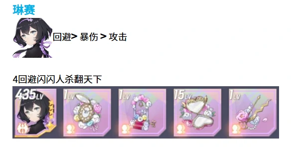 人类型精灵配装攻略