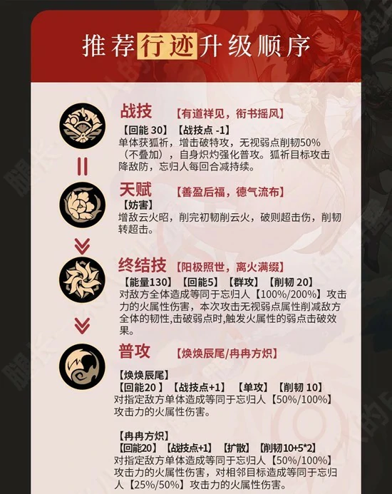 忘归人培养攻略