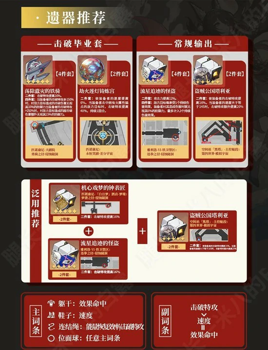 忘归人培养攻略