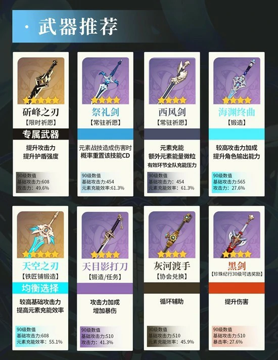 七七天赋武器配队攻略