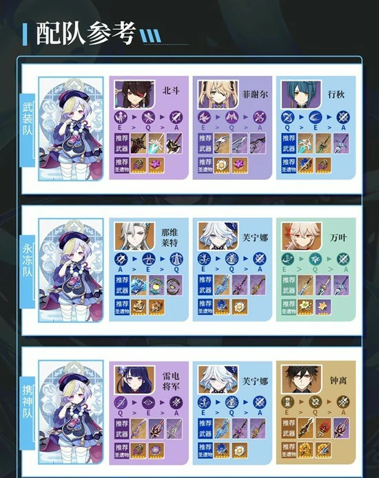 七七天赋武器配队攻略