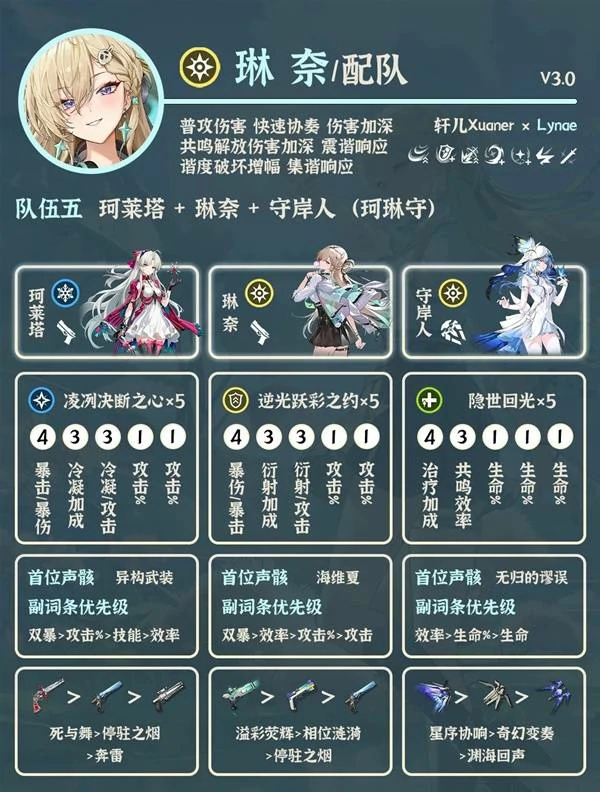 琳奈角色配队推荐