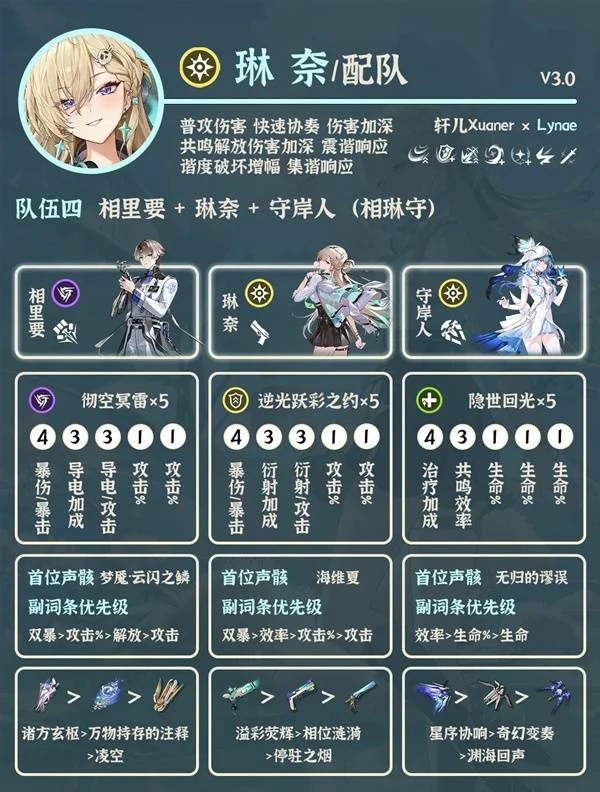 琳奈角色配队推荐