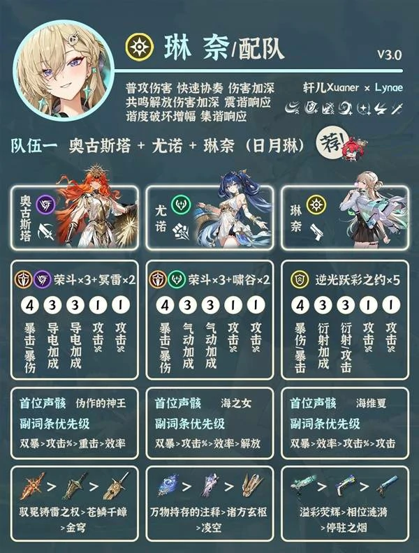 琳奈角色配队推荐