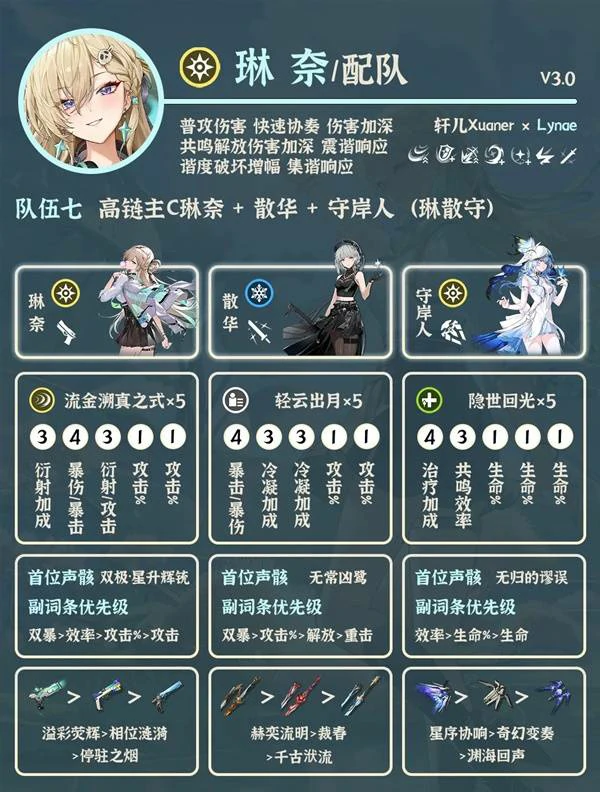 琳奈角色配队推荐