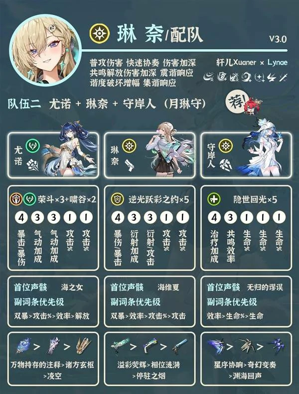 琳奈角色配队推荐