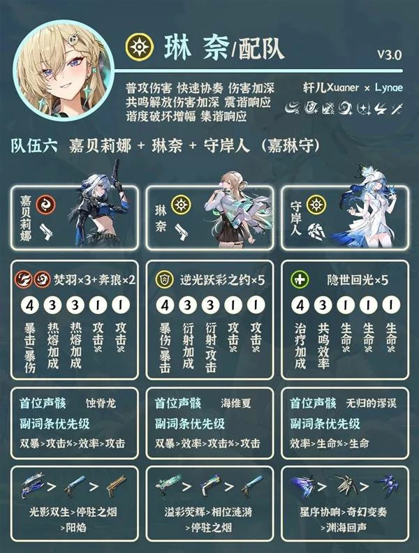 琳奈角色配队推荐