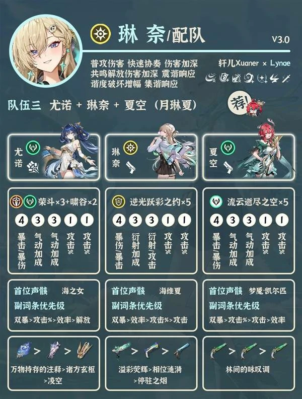 琳奈角色配队推荐