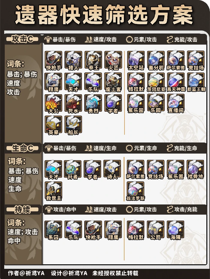 V3.8角色遗器快速筛选方案