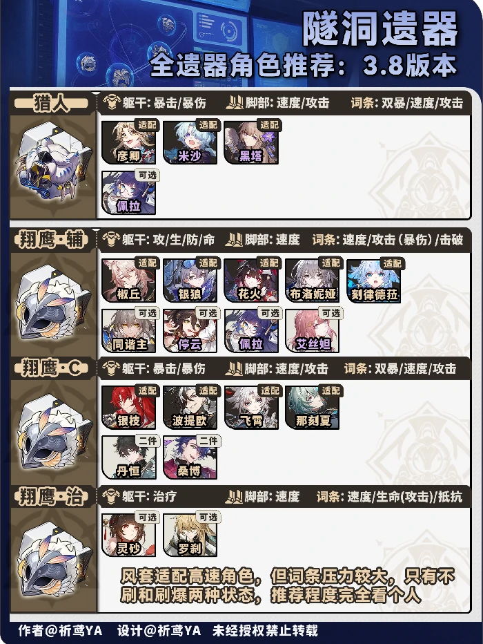 V3.8角色遗器快速筛选方案