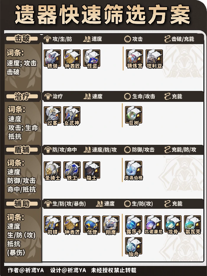 V3.8角色遗器快速筛选方案