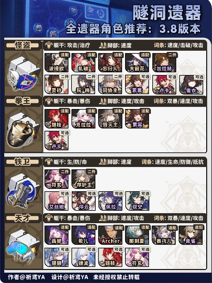 V3.8角色遗器快速筛选方案