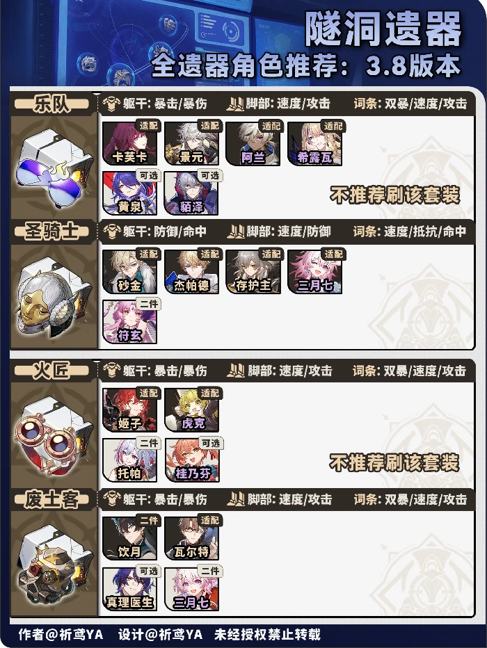 V3.8角色遗器快速筛选方案