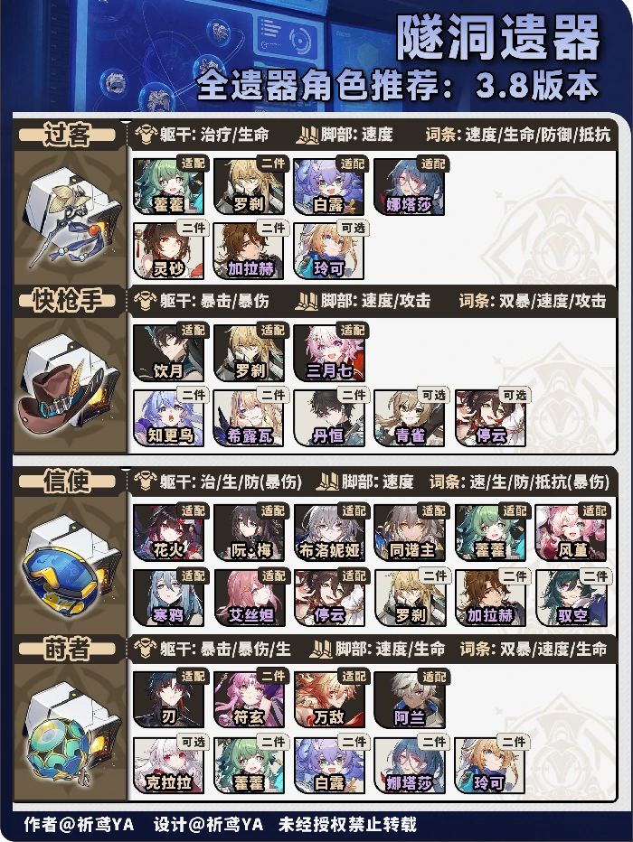 V3.8角色遗器快速筛选方案