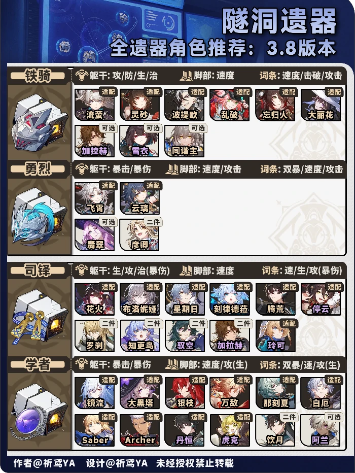 V3.8角色遗器快速筛选方案