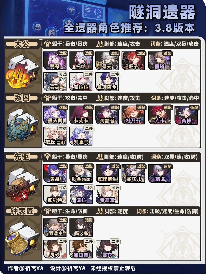 V3.8角色遗器快速筛选方案