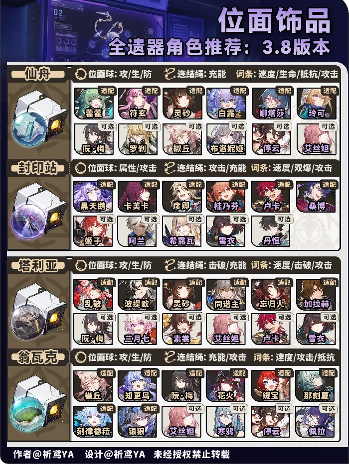 V3.8角色遗器快速筛选方案