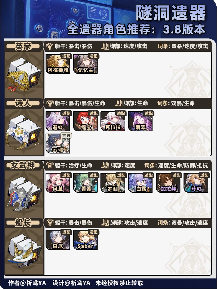 V3.8角色遗器快速筛选方案