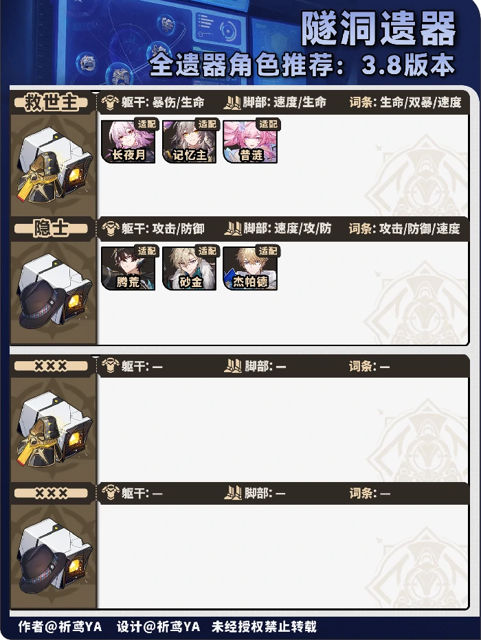 V3.8角色遗器快速筛选方案