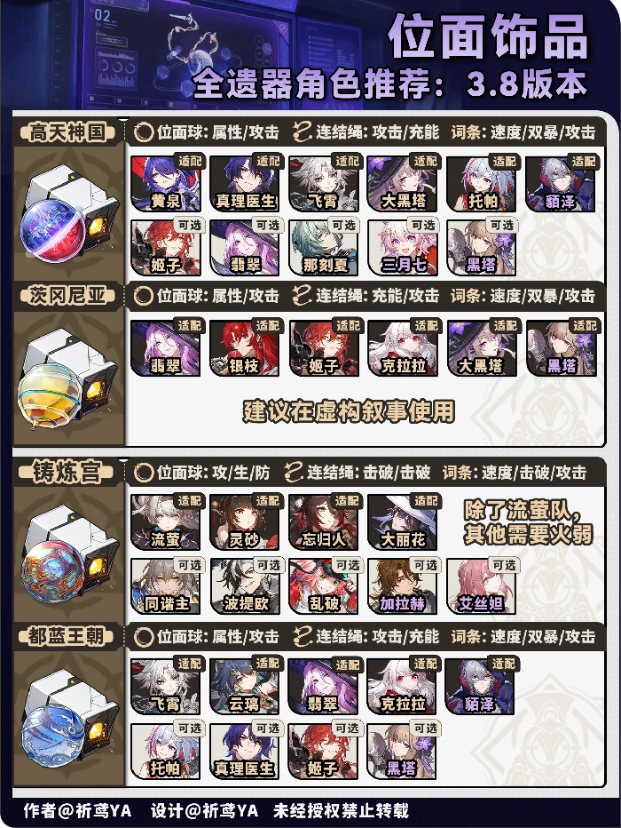 V3.8角色遗器快速筛选方案