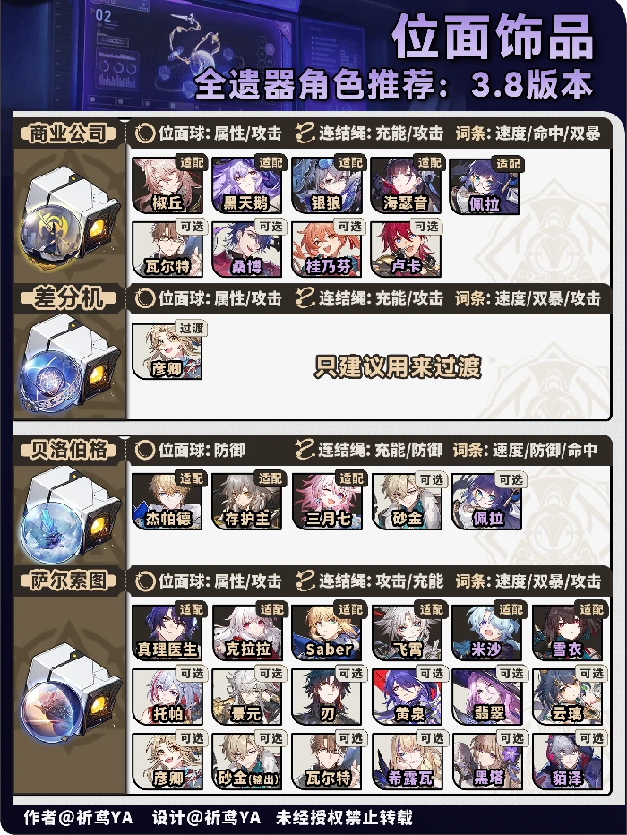 V3.8角色遗器快速筛选方案