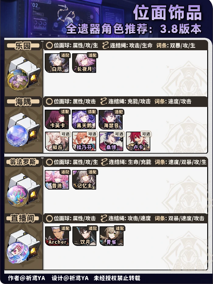 V3.8角色遗器快速筛选方案