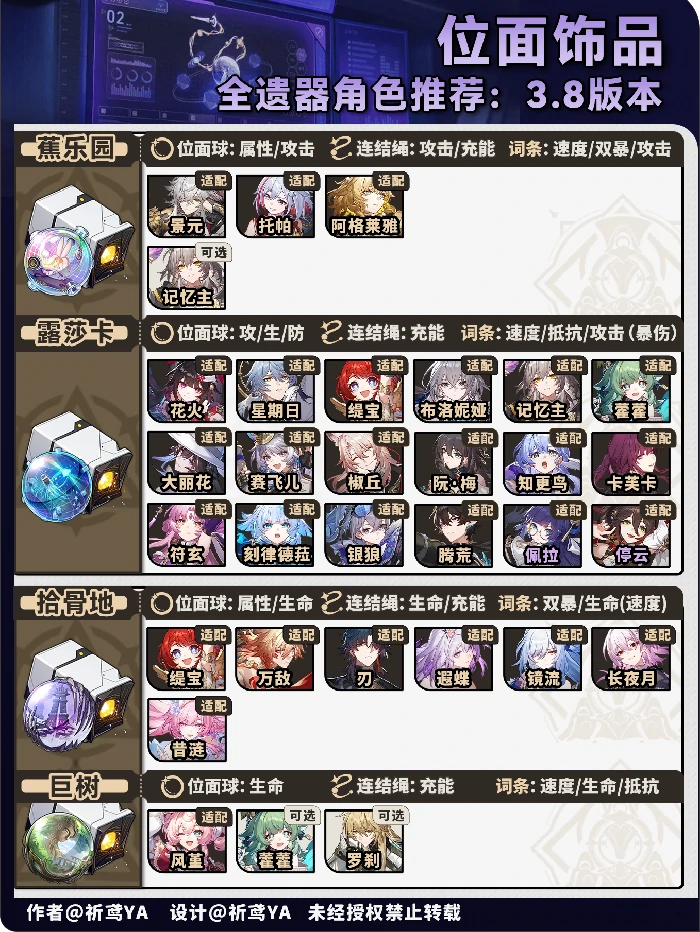 V3.8角色遗器快速筛选方案