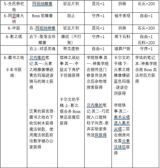 人性选择1-6章攻略