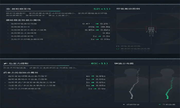 蜂医专属SMG-45冲锋枪精改方案
